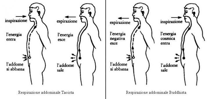 respirazione-addominale